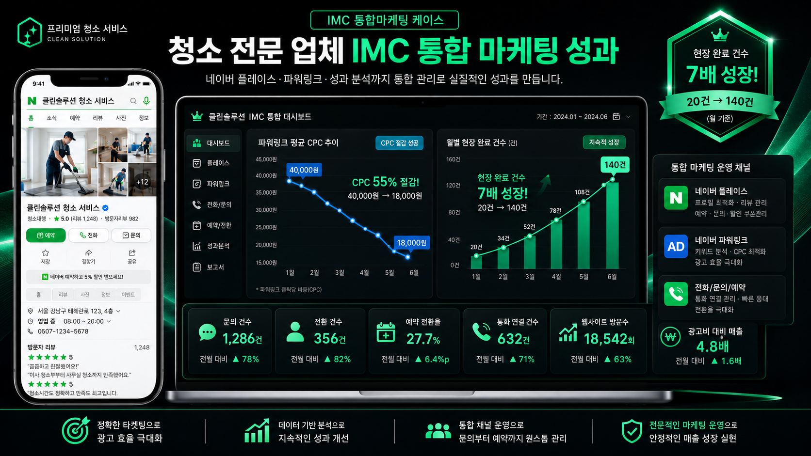 IMC 통합마케팅 케이스 이미지