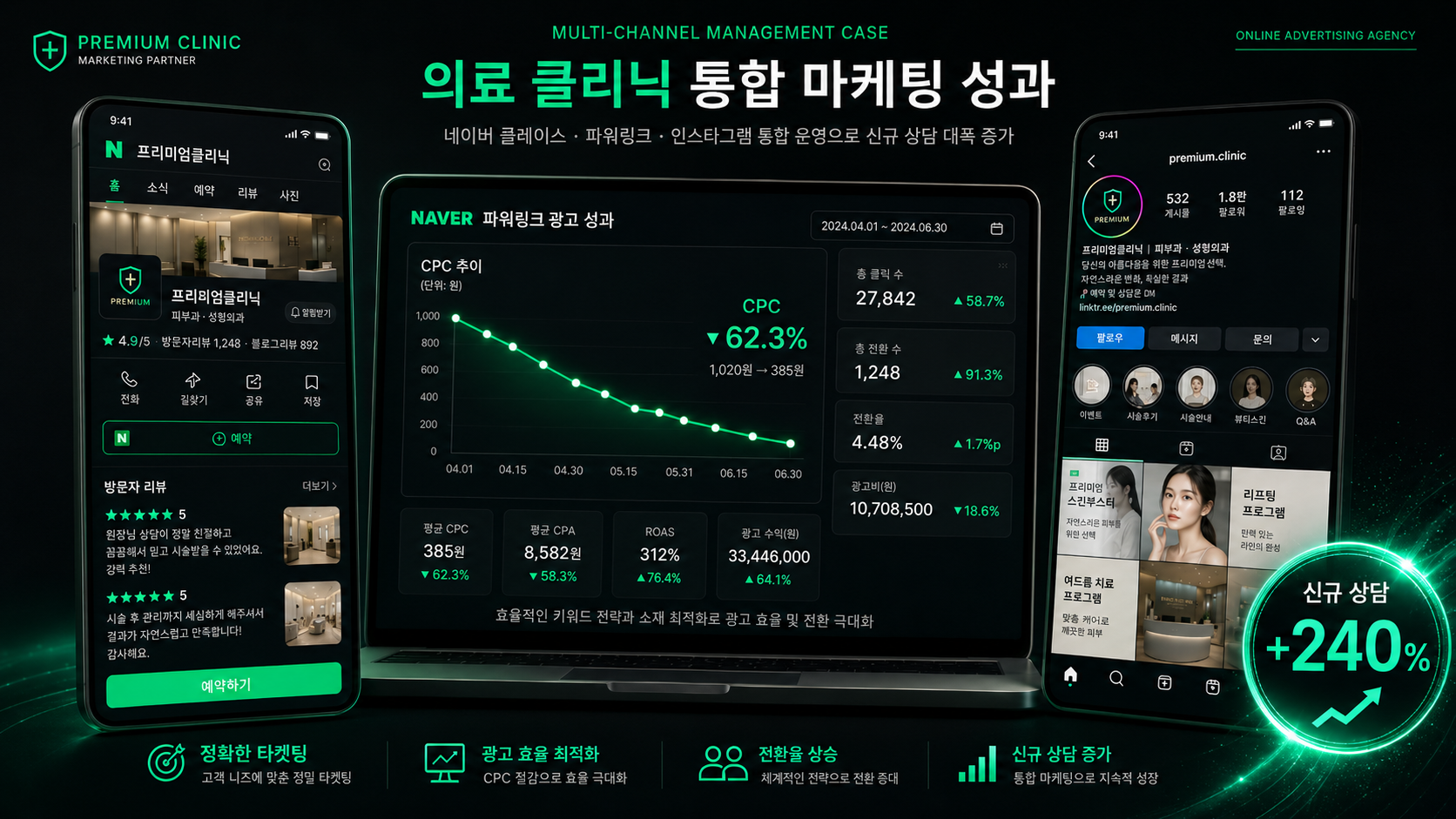 통합 채널 관리 케이스 이미지